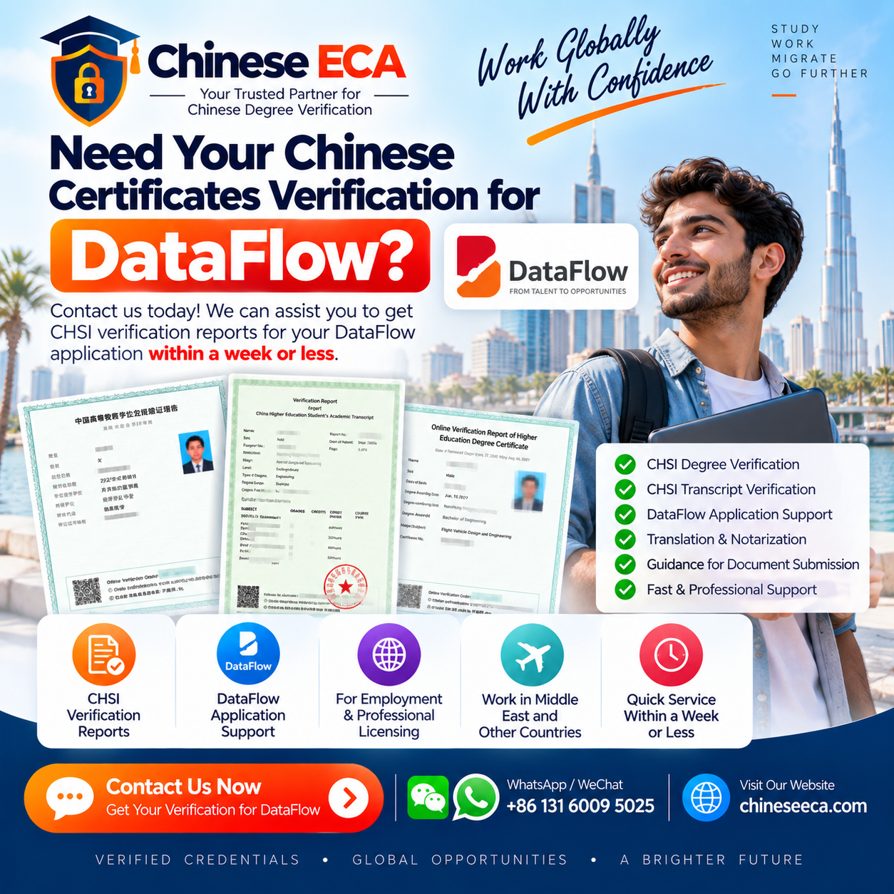 DataFlow Verification for Chinese University Graduates